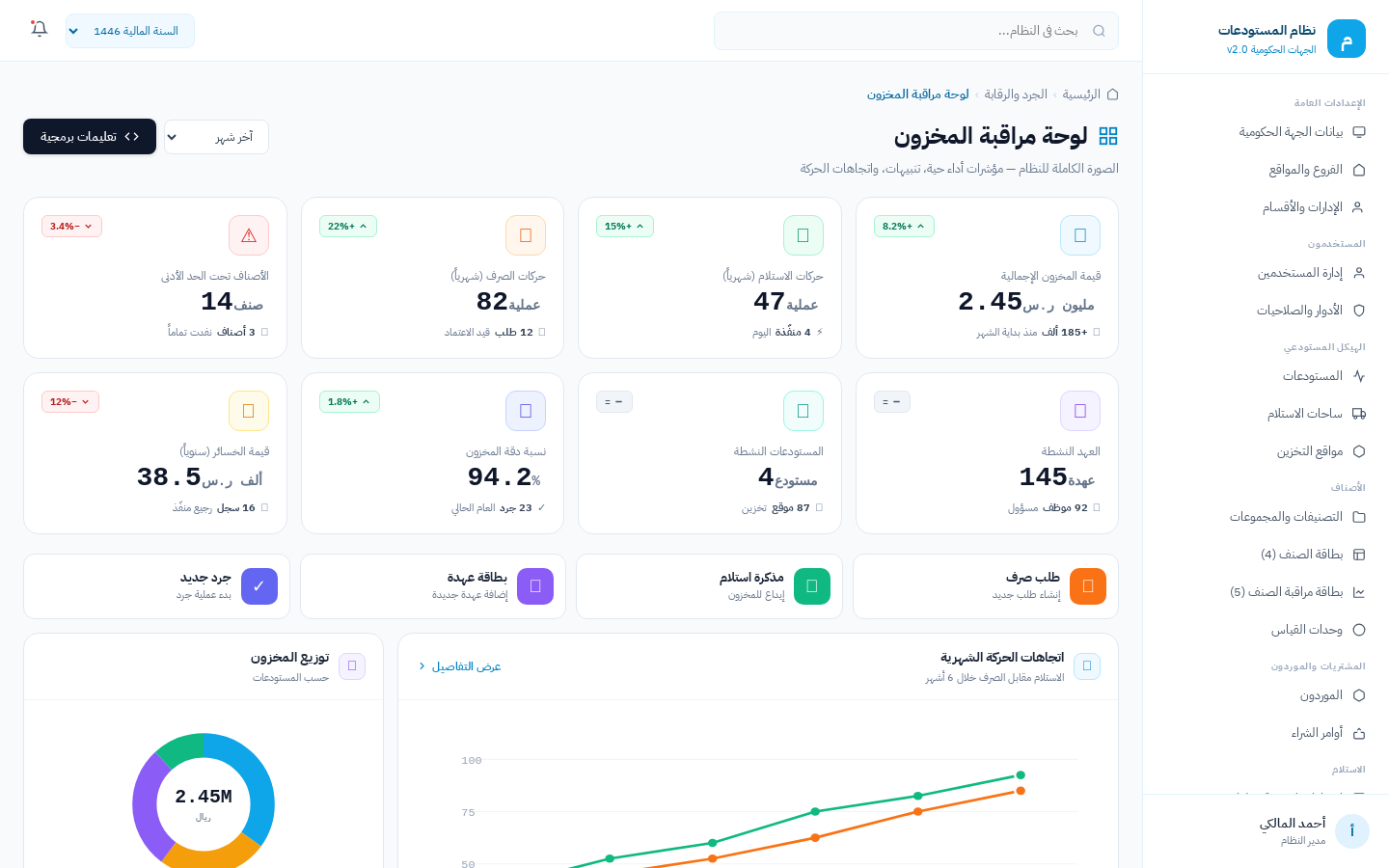 لوحة مراقبة المخزون في نظام ضبط تعرض مؤشرات الأصناف والصرف والجرد والعهد